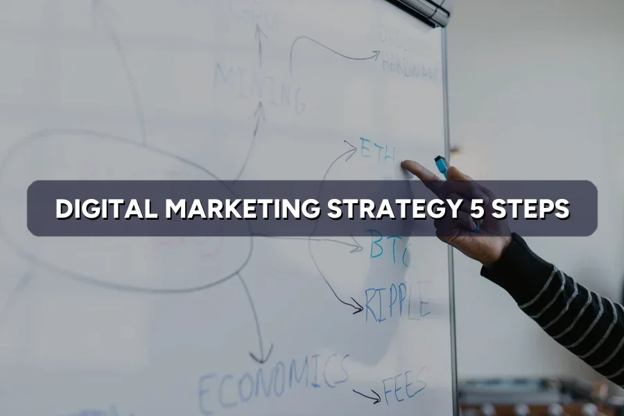 5-Step Digital Marketing Plan You Can Start This Week