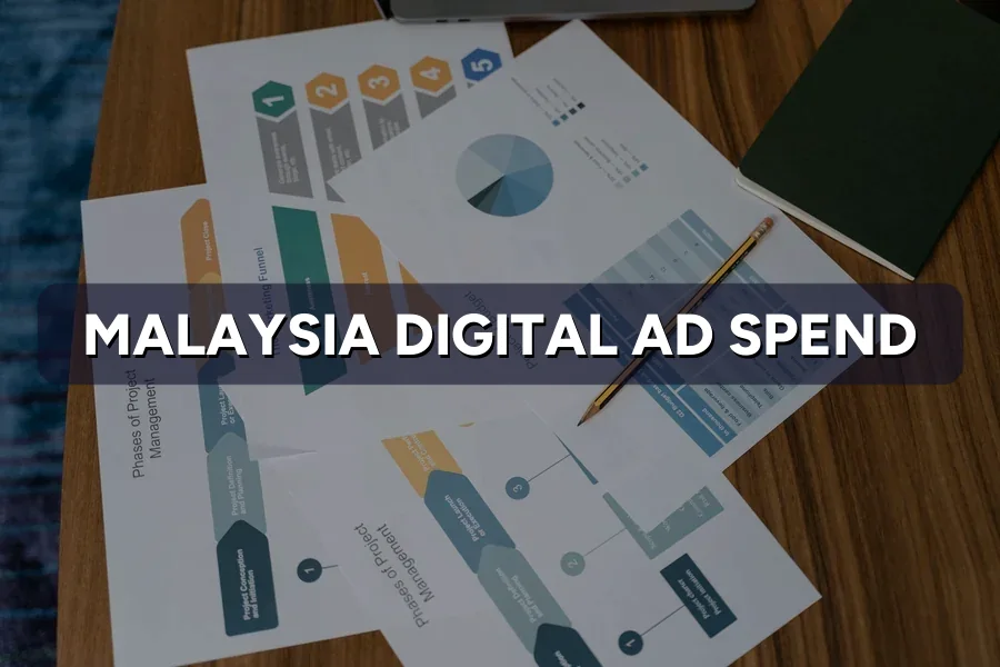 Malaysia Digital Ad Spend 2026: Where the Money Goes